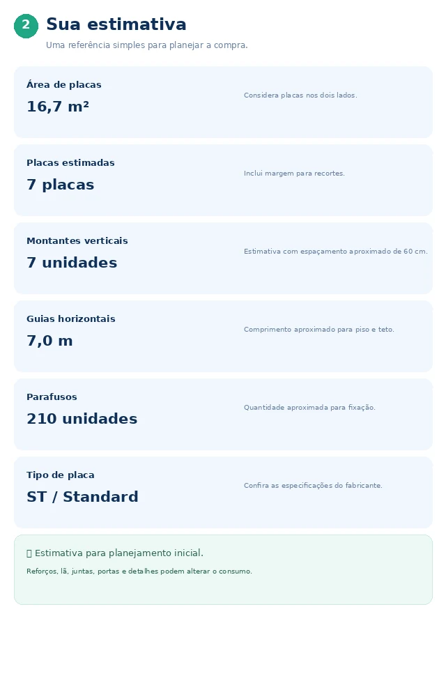 Resultado da Calculadora de Drywall